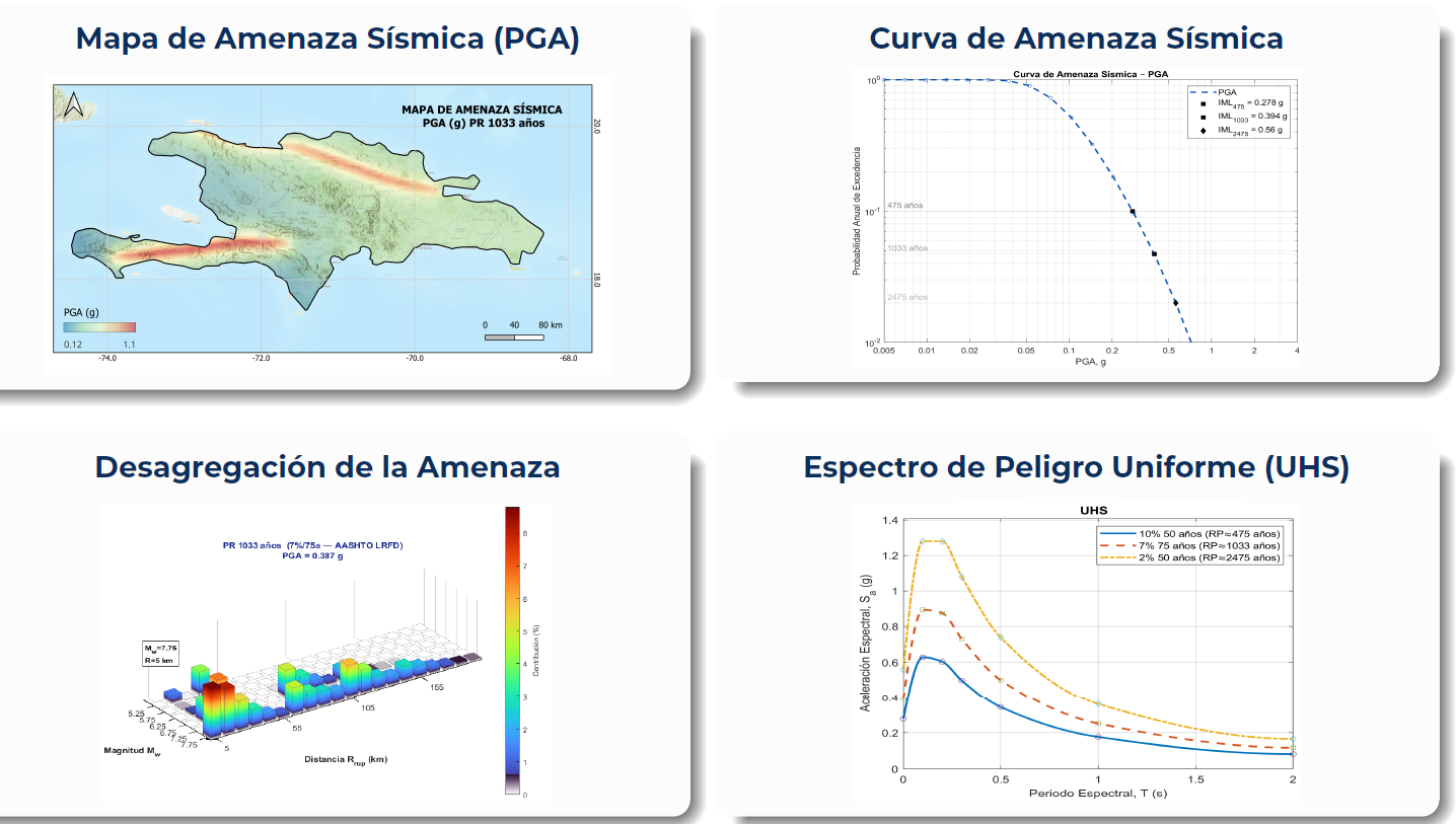 Estudios de Amenaza Sísmica